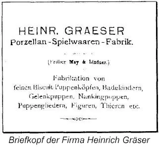Briefkopf der Firma Heinrich Gräser